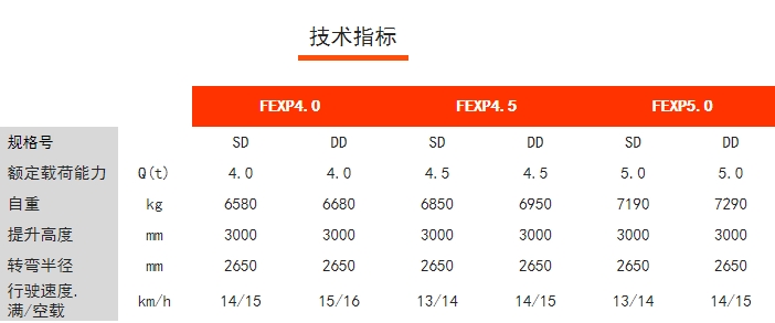 FEXP四支點(diǎn)前驅(qū)平衡重電動(dòng)叉車(chē)，諾力電動(dòng)叉車(chē)